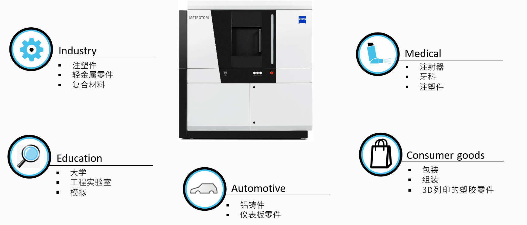 黄南黄南蔡司黄南工业CT